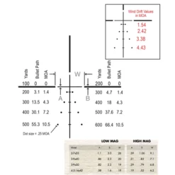 Beretta Burris Fullfield E1 4,5-14x42mm Plex E1 Ret. -Deals Tactical Fits Store burris fullfield e1 4.5 14x42mm 2bis
